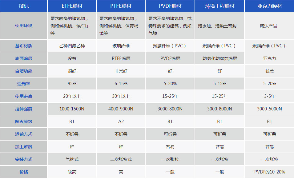深圳膜結構